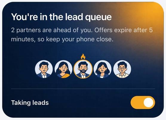 The lead queue card in the Propli Partner app: two partners ahead, offers expire after five minutes, Taking leads switched on